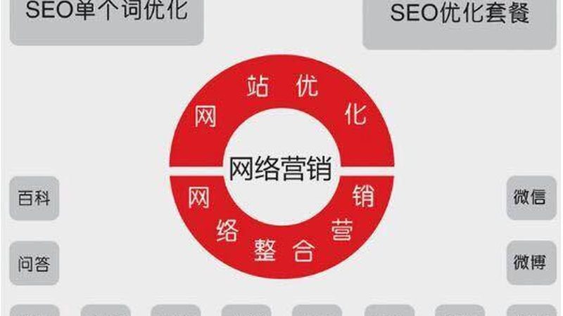 朋友圈广告在娱乐行业投放的秘诀解析