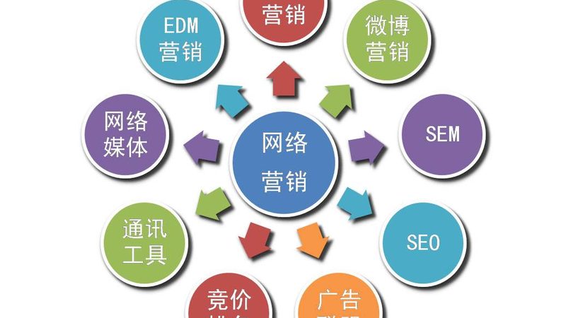 网站优化与搜索引擎优化：本质差异大揭秘