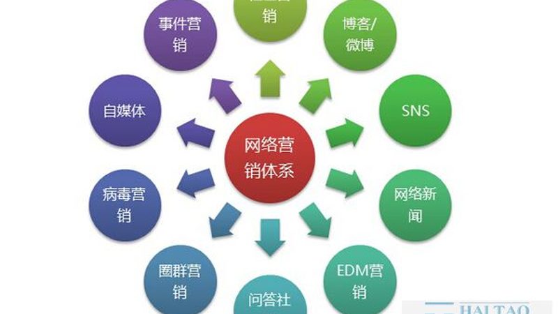 朋友圈广告投放人群包哪家好